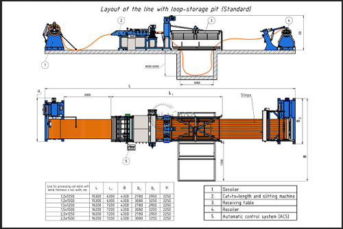 Cut To Length Machine